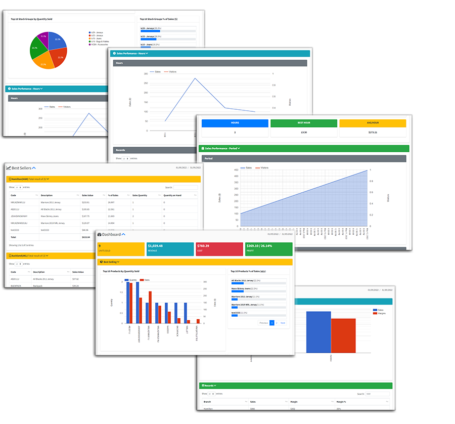 KPI Report